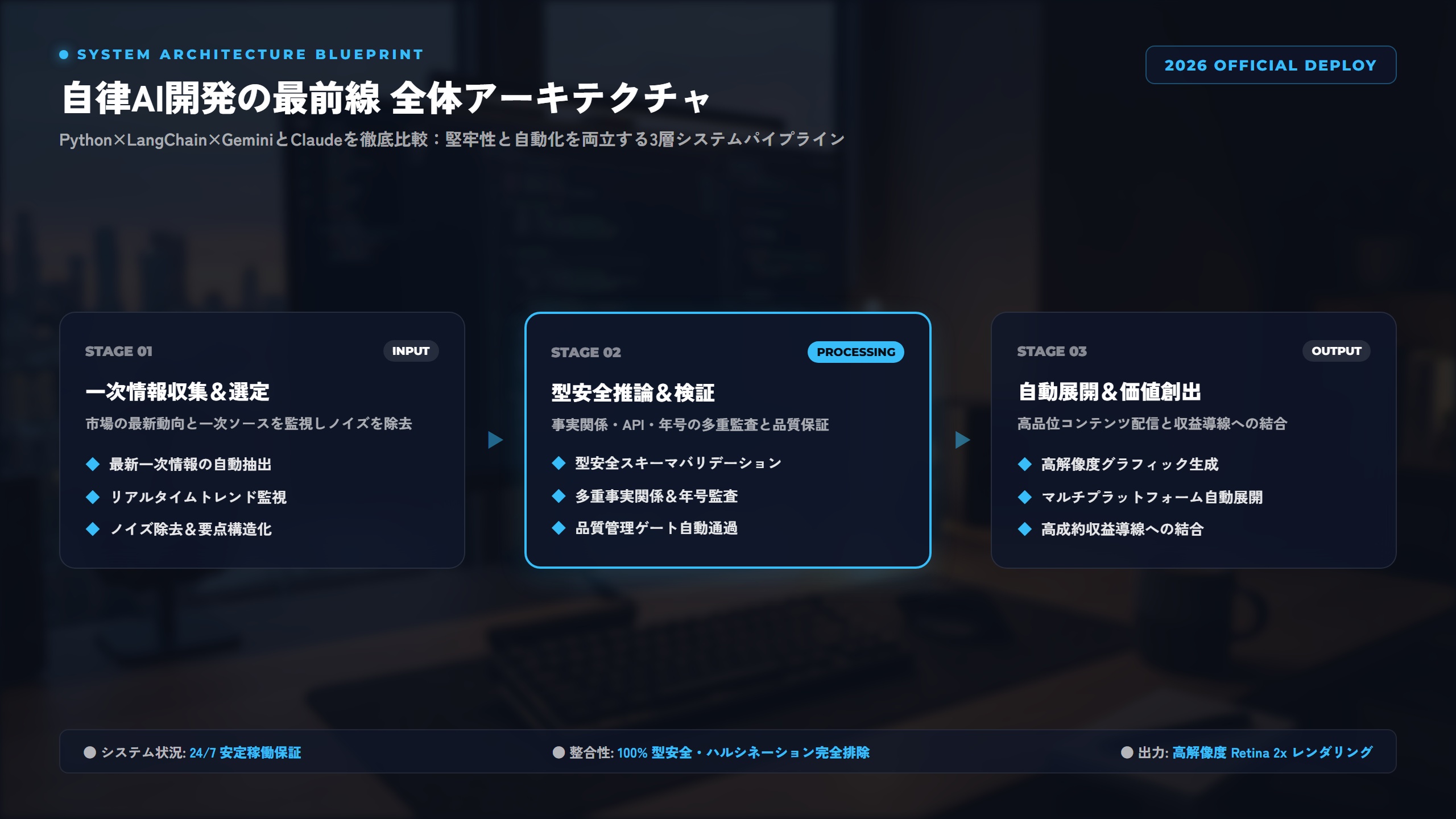 【2026年実測】AIエージェント『自律開発』最前線：Python×LangChain×Gemini vs Claude AI、開発・運用コスト徹底比較 比較アーキテクチャ図解