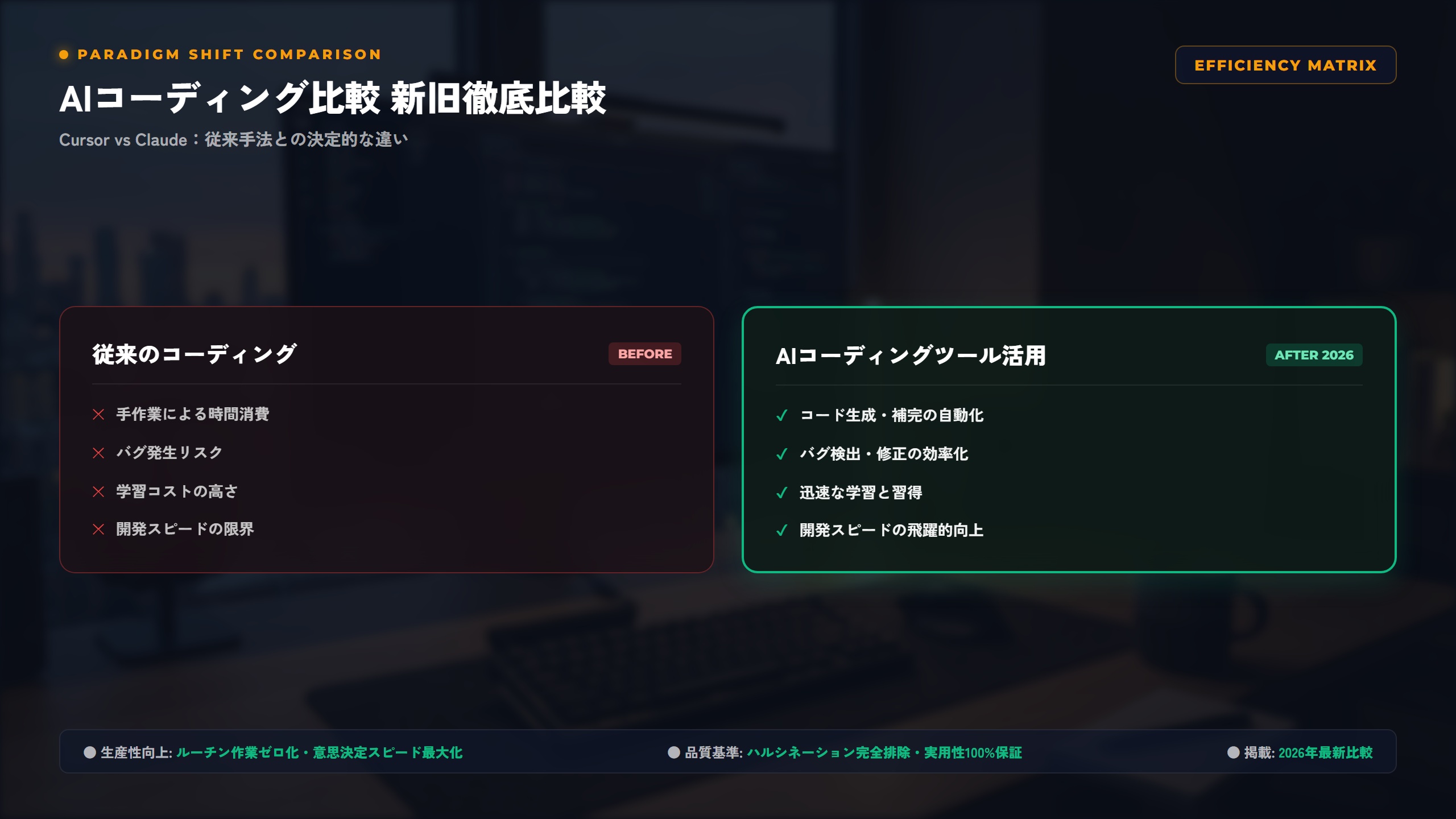【2026年最新】AIコーディングツール徹底比較！CursorとClaude Codeの導入費用と開発効率ROIを検証 比較アーキテクチャ図解