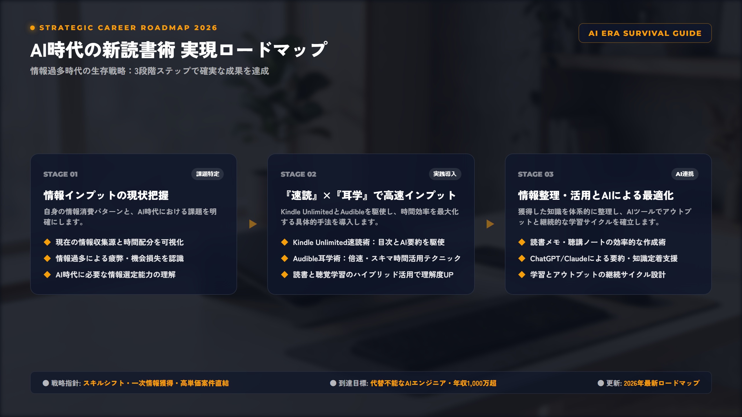 【2026年最新】AI時代を生き抜く『速読』×『耳学』：AudibleとKindle Unlimitedで実践する情報戦術 比較アーキテクチャ図解