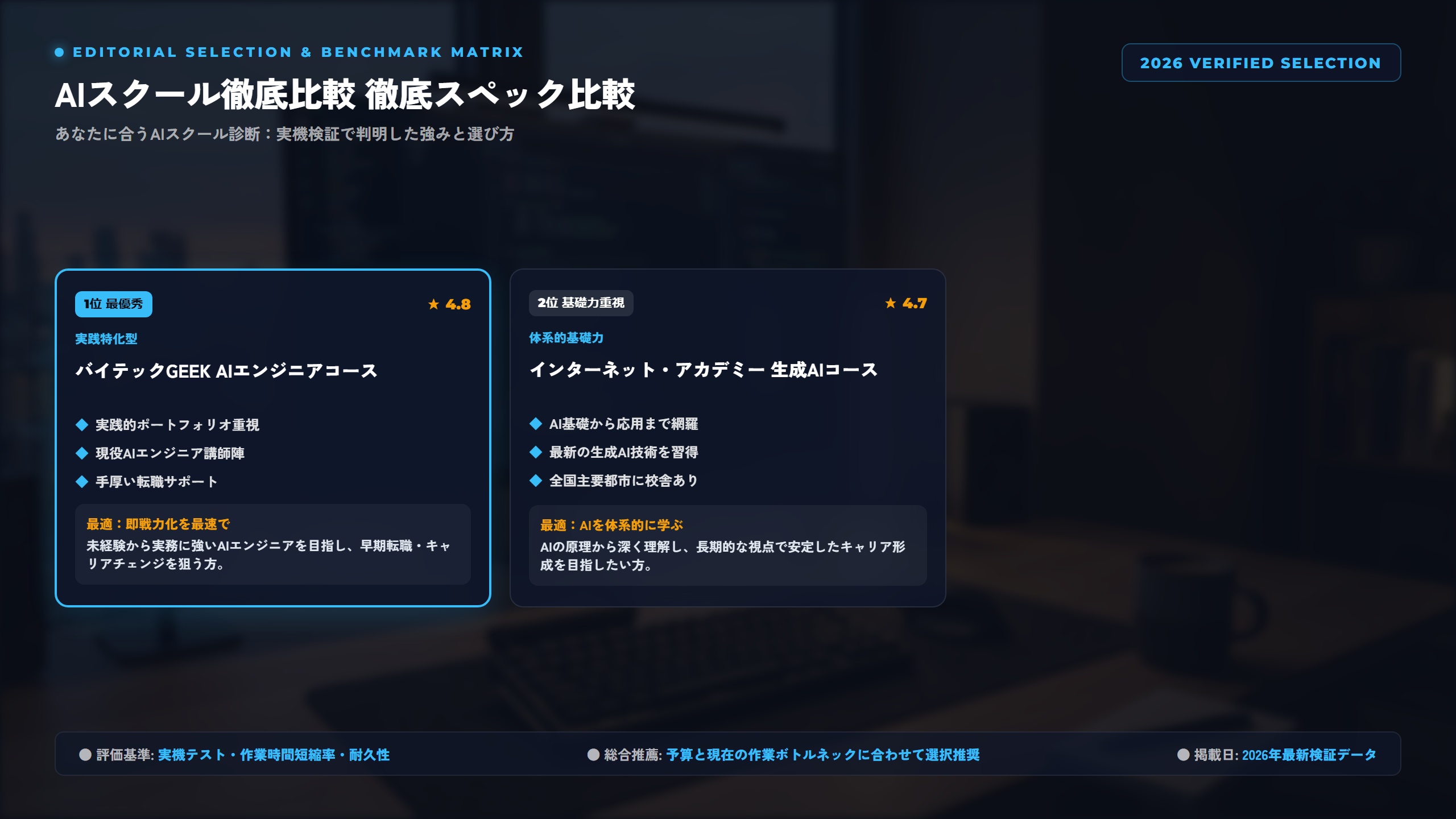 【2026年最新】AI特化プログラミングスクール徹底比較！バイテックGEEK vs インターネット・アカデミー生成AIコース 比較アーキテクチャ図解