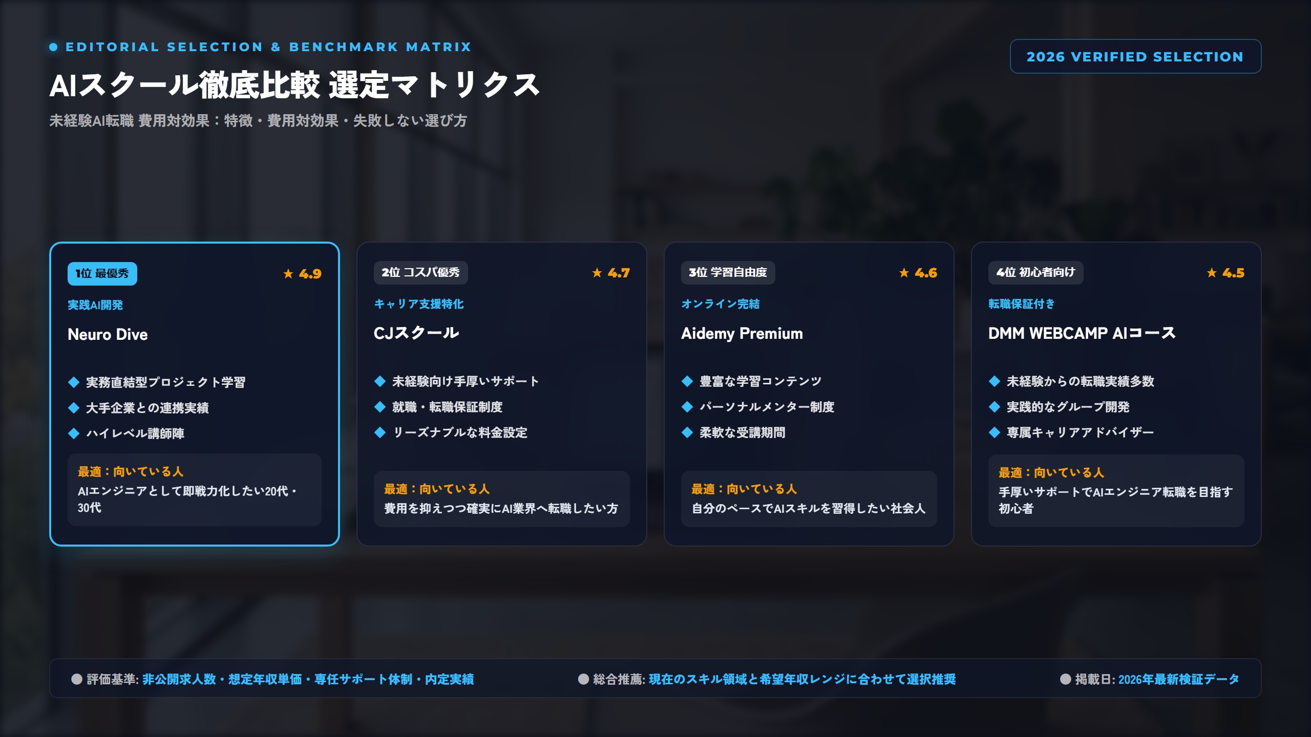 【2026年版】AI・データサイエンス特化リスキリングスクール徹底比較！Neuro DiveとCJスクールの費用対効果と未経験からの就職実績 比較アーキテクチャ図解