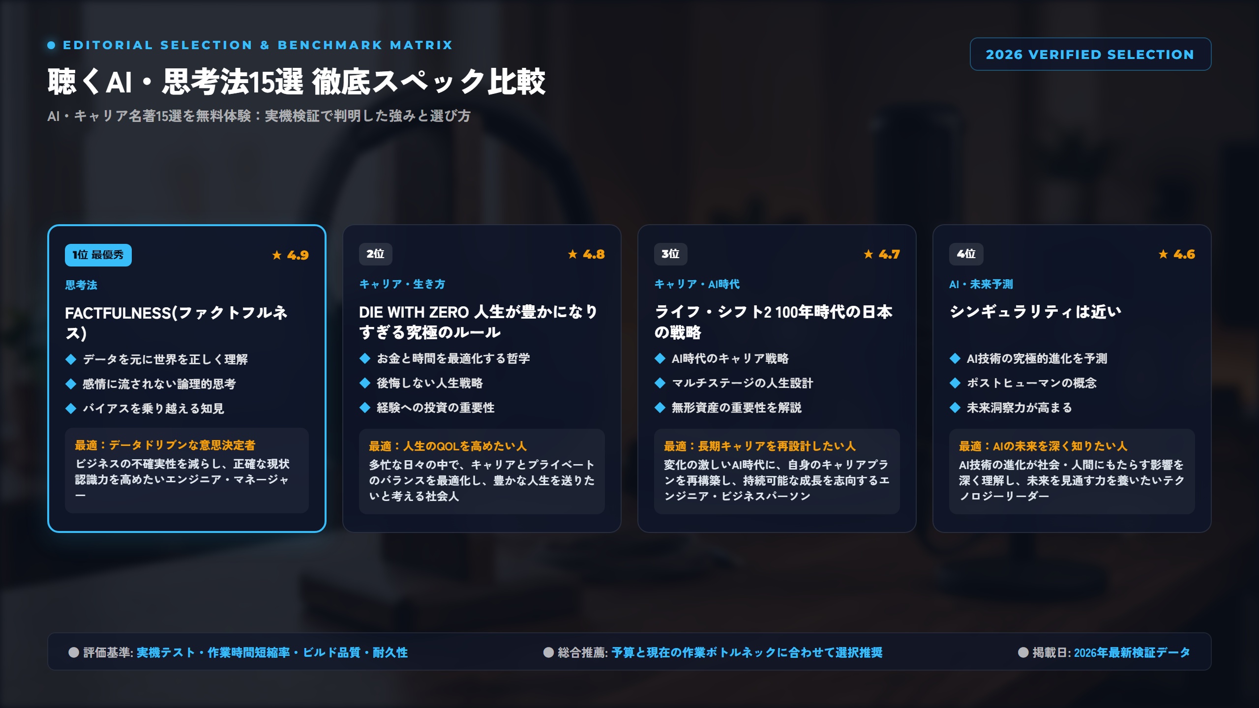 【2026年保存版】多忙なエンジニア・社会人がAudible（30日間0円）で聴くべきAI・思考法・キャリアの名著15選 比較アーキテクチャ図解
