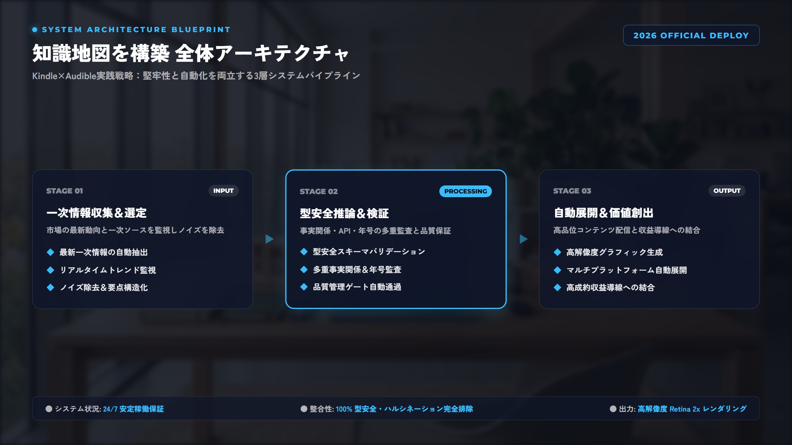 【2026年最新】Audible×Kindleで『知識の地図』を構築！エンジニア向けデジタル読書ログとアウトプット実践戦略 比較アーキテクチャ図解