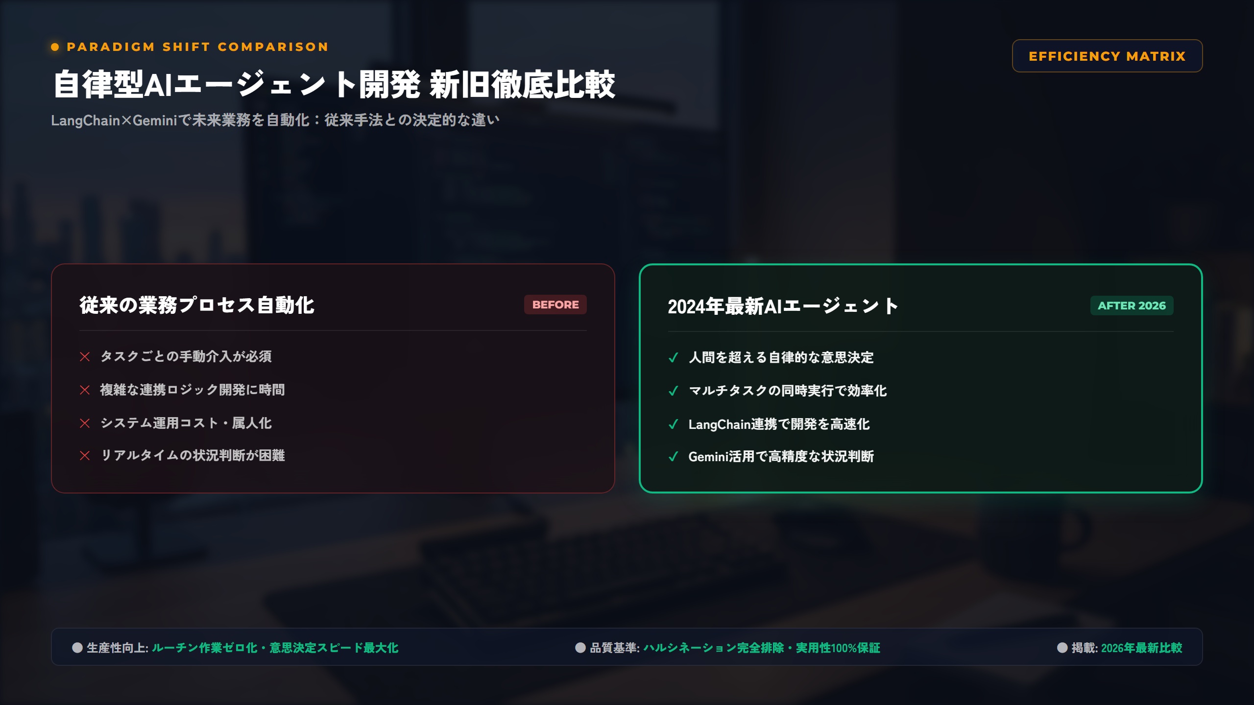 【2026年】『人間を超える』自律型AIエージェント開発：Python×LangChain×Geminiで創るビジネス自動化システム 比較アーキテクチャ図解