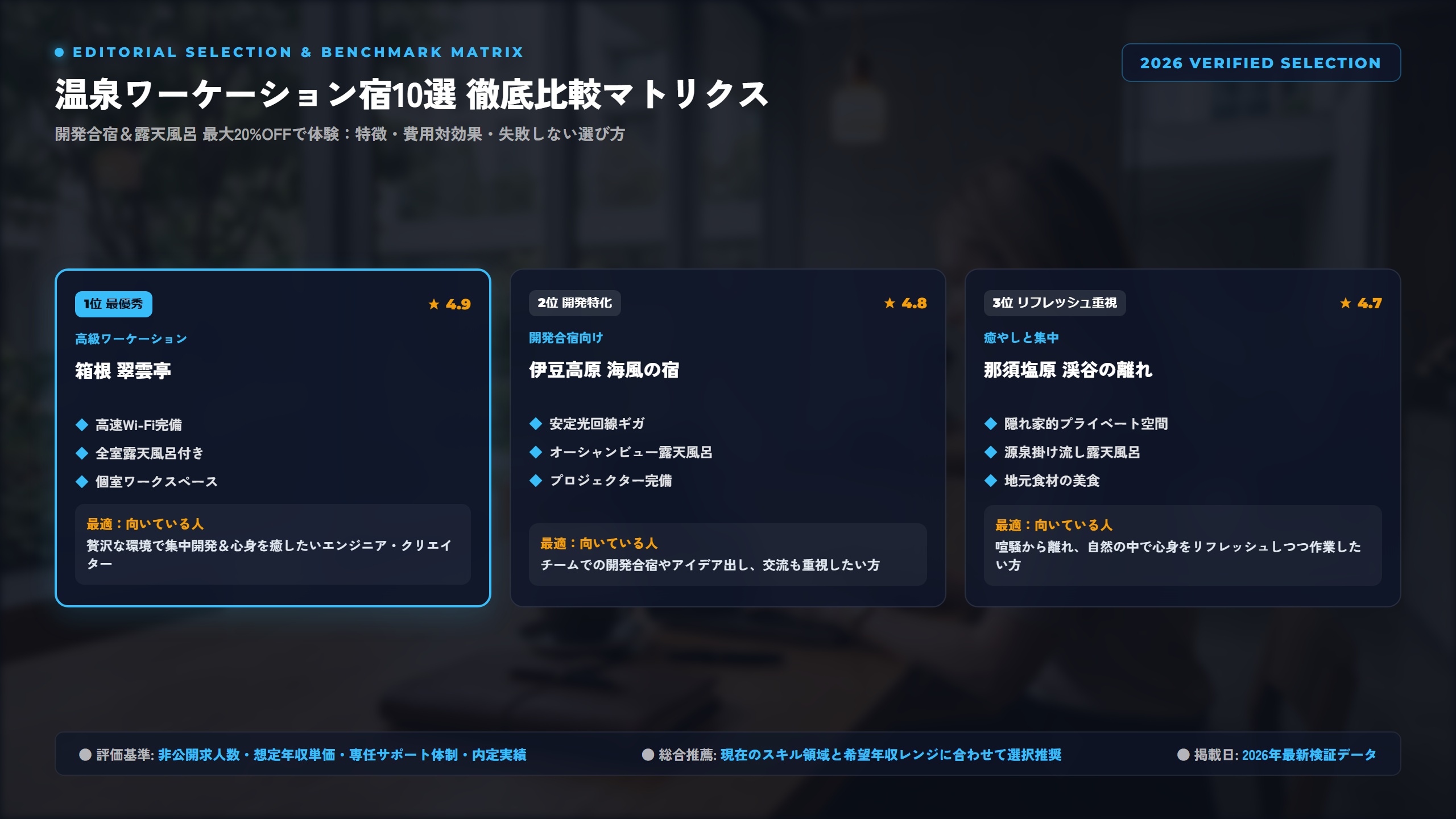 【2026年最新】エンジニア・クリエイター向け温泉ワーケーション宿おすすめ10選！楽天トラベル5と0のつく日で最大20%OFF 比較アーキテクチャ図解