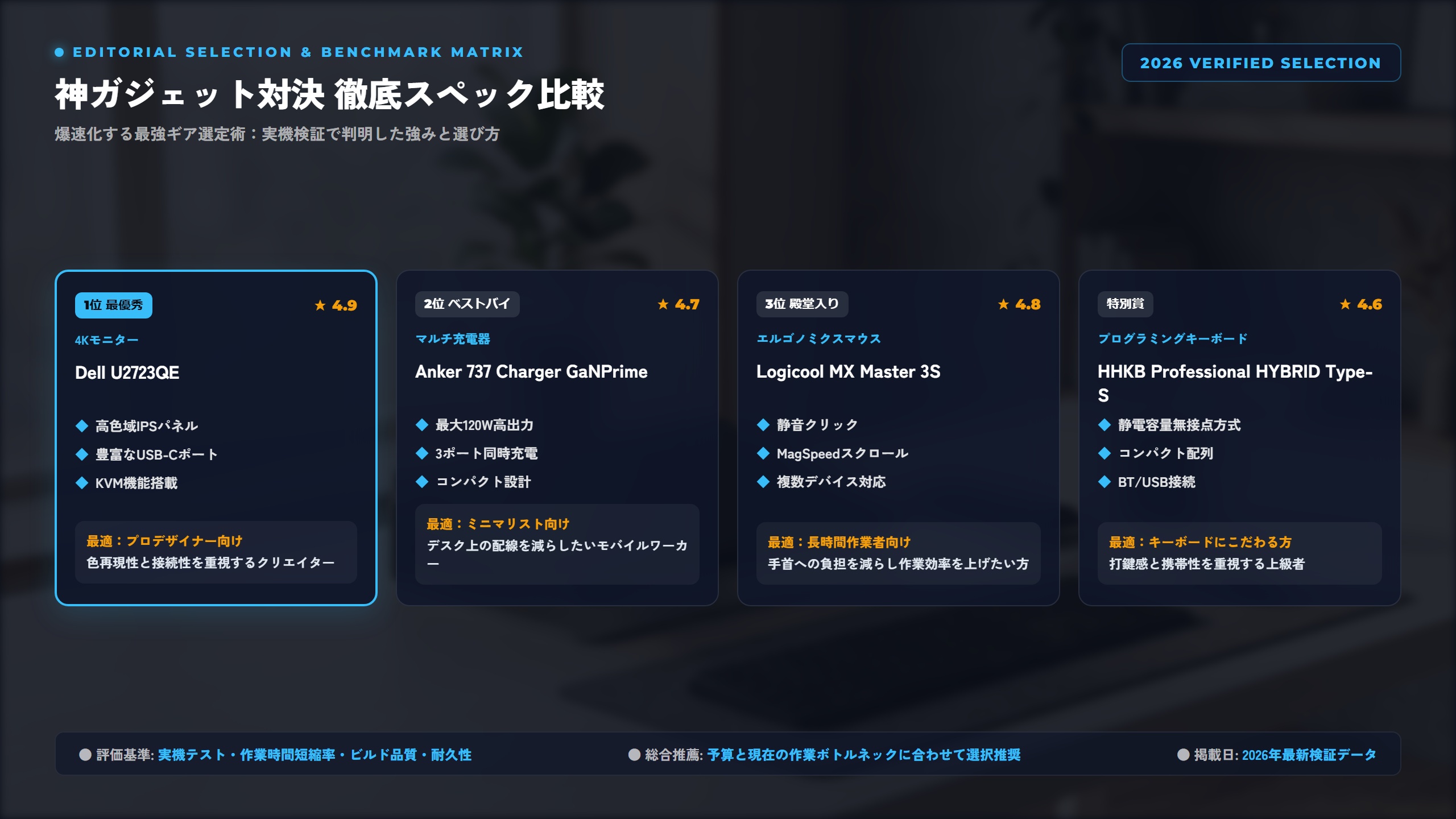 【2026年】デスク環境生産性ガジェット対決：Anker充電・4Kモニター・エルゴノミクス機器の実機検証と最適化プラン 比較アーキテクチャ図解