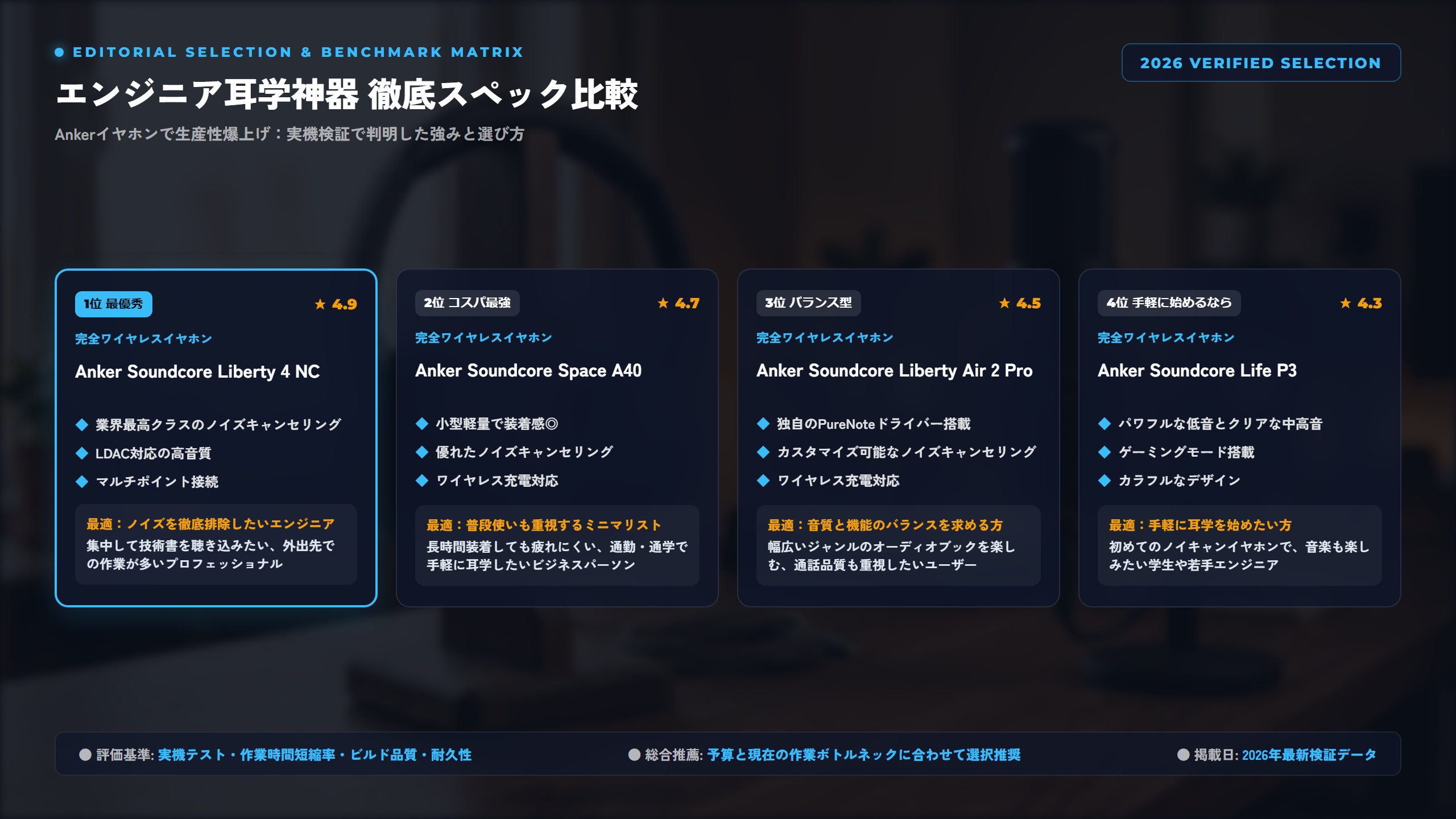 【2026年実機検証】エンジニア向け『耳学×集中力』向上ガジェット比較！Ankerオーディオ＆ノイズキャンセリングイヤホンでインプット効率を最大化 比較アーキテクチャ図解