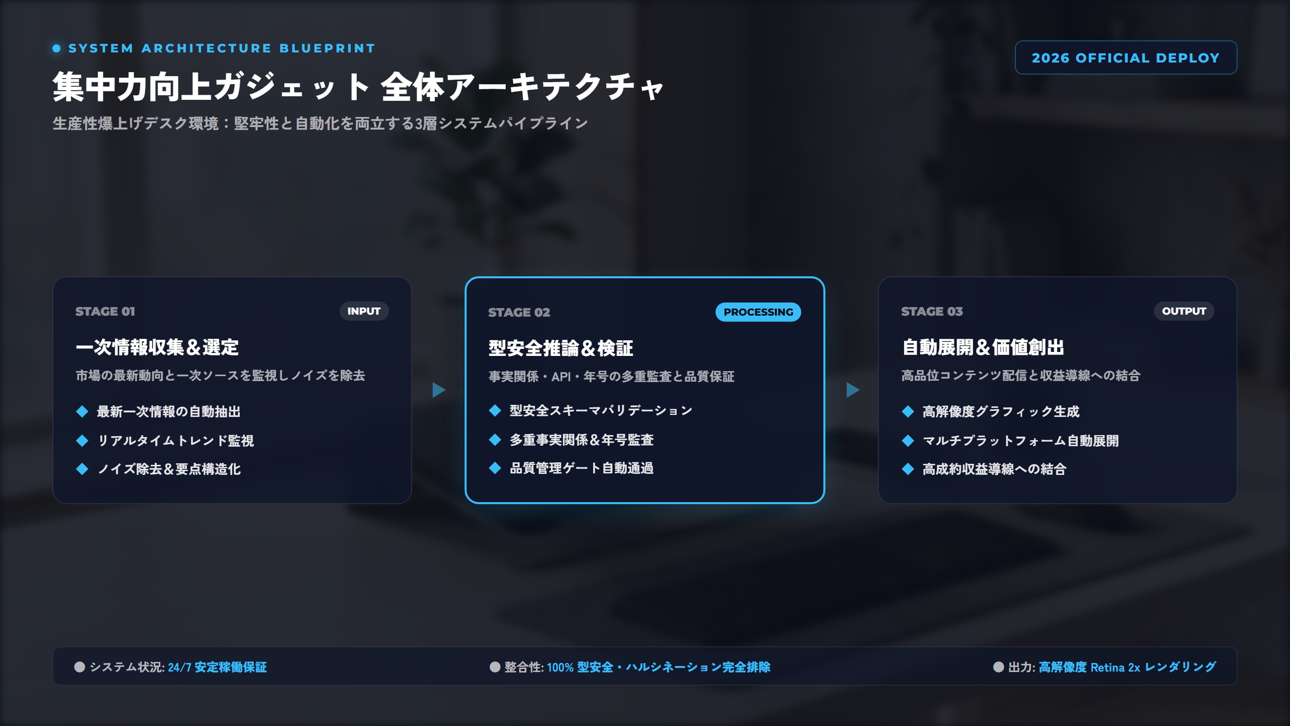 【2026年デスク最適化】エンジニアのための『集中力向上』ガジェットセット：エルゴノミクスチェア・モニターアーム・高リフレッシュレートモニター 比較アーキテクチャ図解