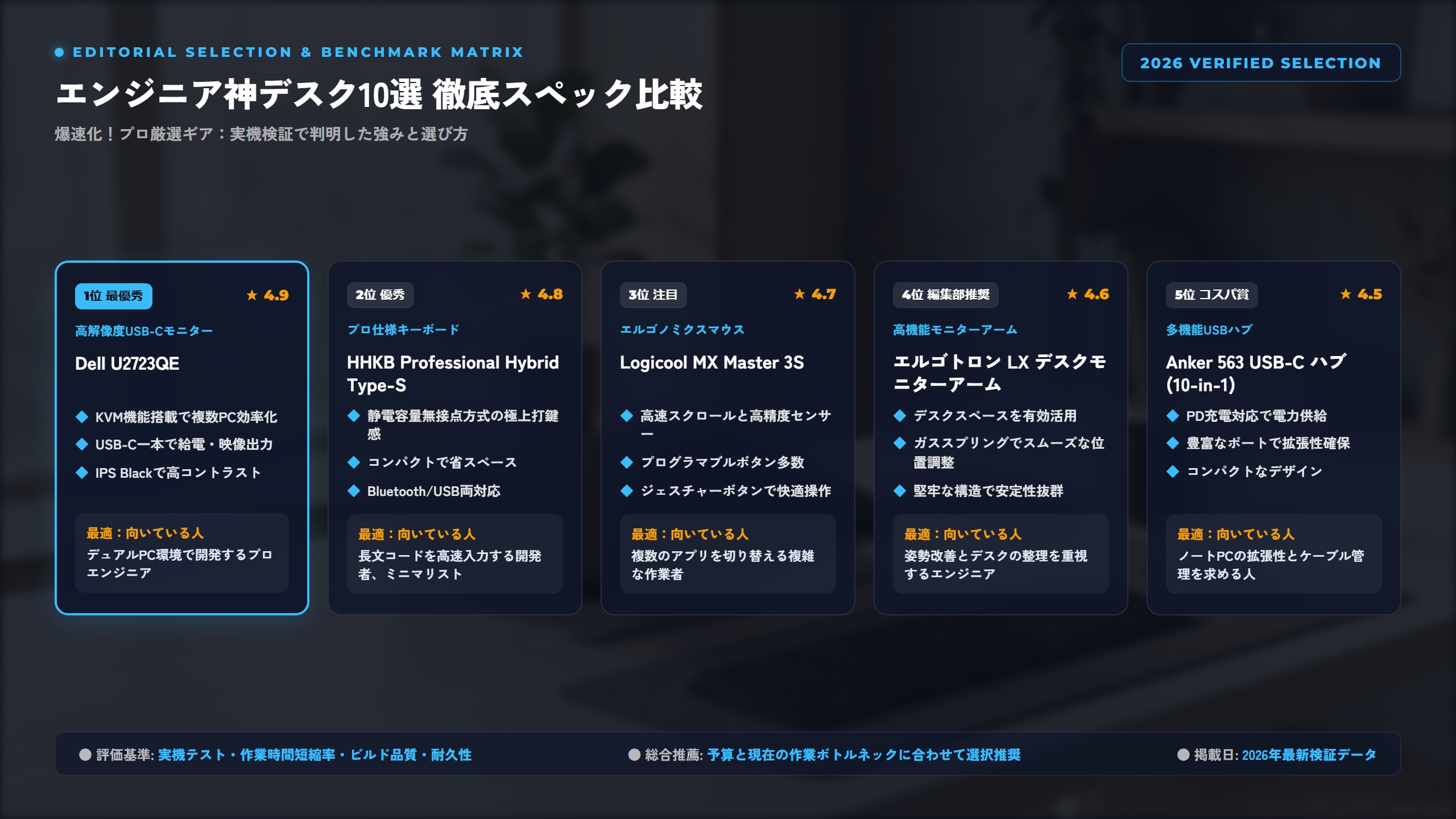 【2026年最新】IT/AIエンジニア向け生産性向上デスクガジェット厳選10選！Amazon・楽天で買えるプロ仕様アイテム 比較アーキテクチャ図解