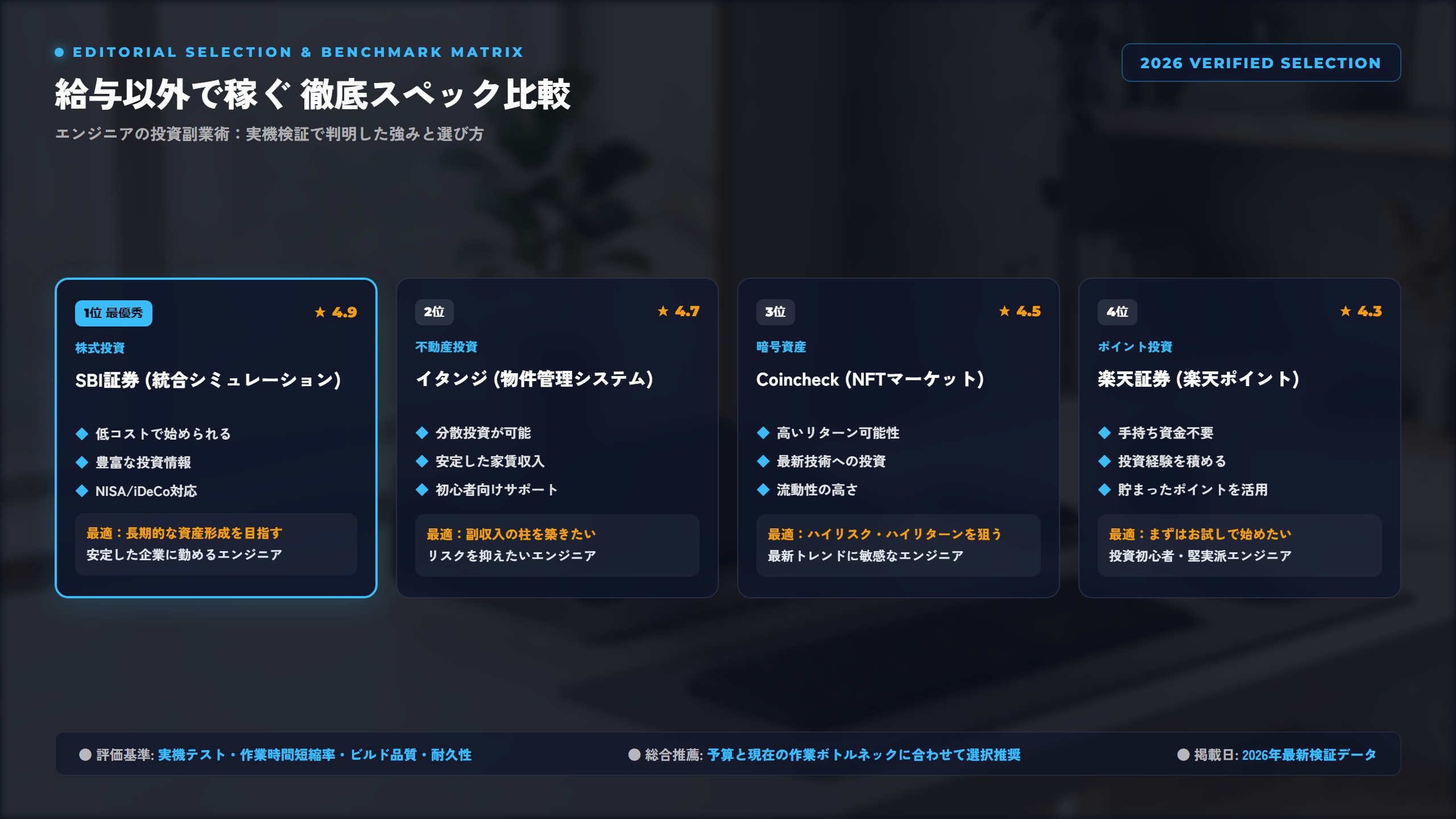 【2026年版】給与以外に月10万円を稼ぐ！エンジニアのための『投資型副業』と税金最適化ガイド 比較アーキテクチャ図解