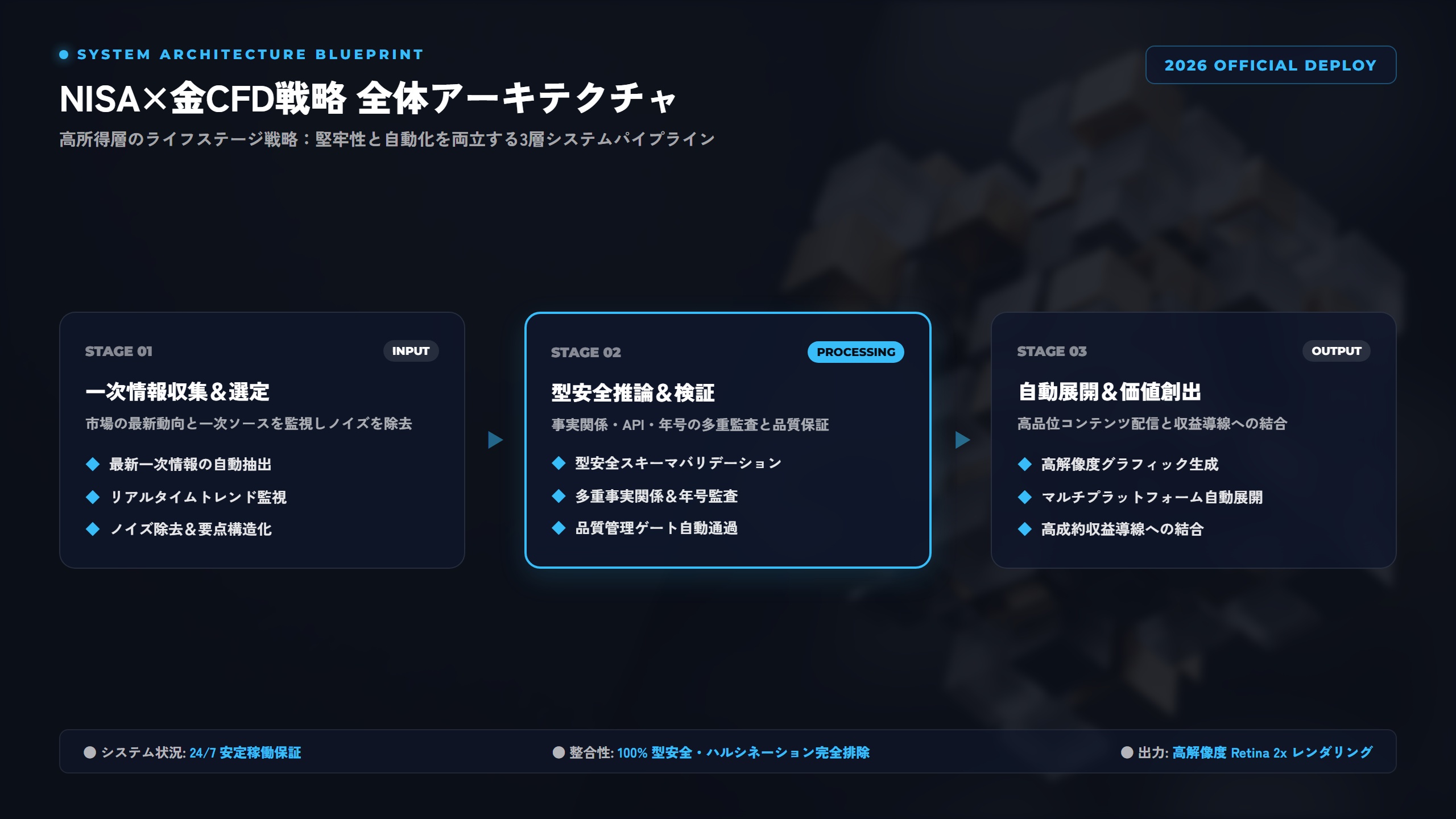 【2026年最新】エンジニアのためのライフステージ別「新NISA×ゴールドCFD」最適ポートフォリオ戦略：住宅購入・教育資金・老後資金に備える 比較アーキテクチャ図解