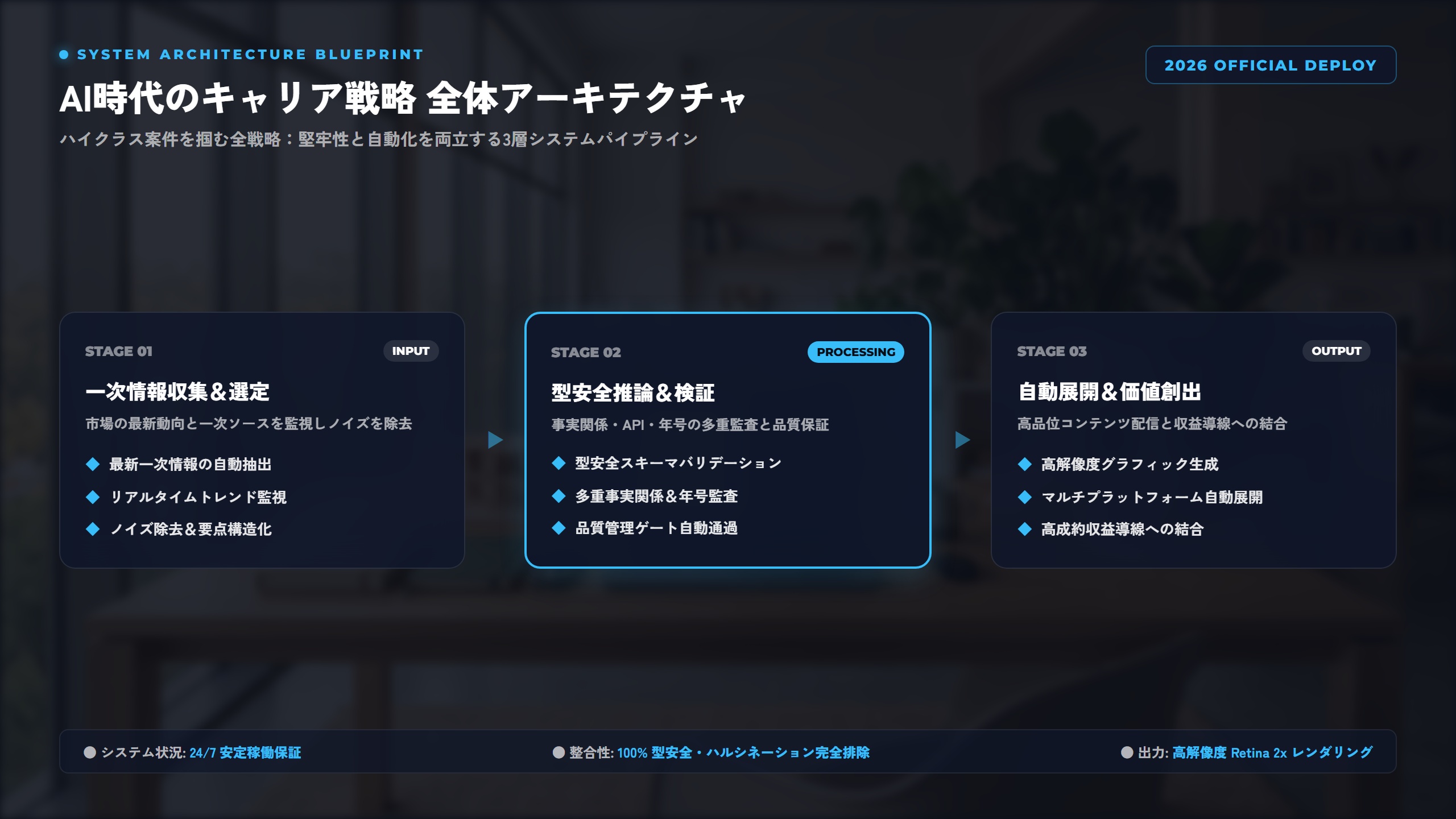 【2026年最新】IT/AIエンジニアのための「戦略的リスキリング」と「マネジメントキャリアパス」：ハイクラス案件に繋がるスキルロードマップとリーダーシップ開発 比較アーキテクチャ図解