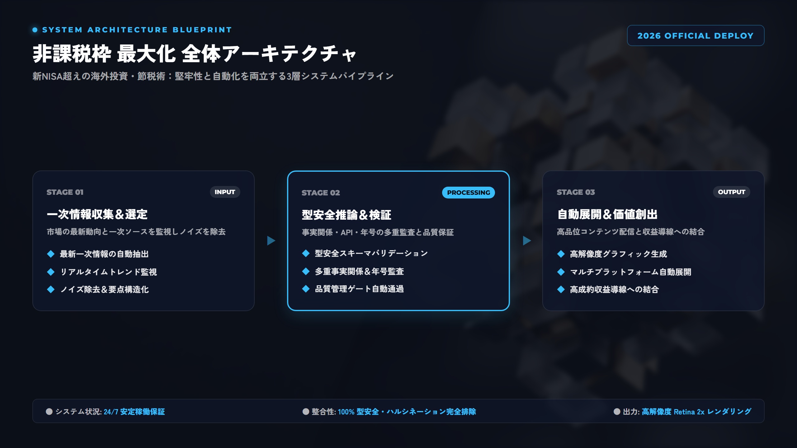 【2026年最新】高所得エンジニアのための『非課税枠』最大化戦略：新NISA超えの海外投資・法人化・節税術を徹底解説 比較アーキテクチャ図解