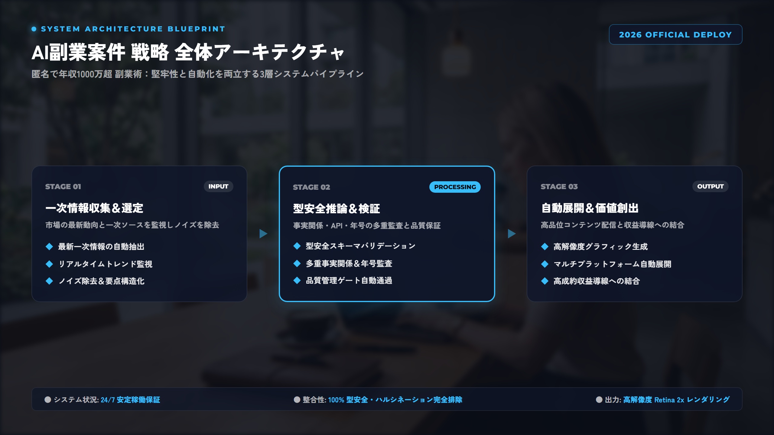 【2026年隠れ蓑】ハイクラスAIエンジニアの『副業・複業』案件獲得戦略：年収1000万円超えを匿名で実現する方法 比較アーキテクチャ図解
