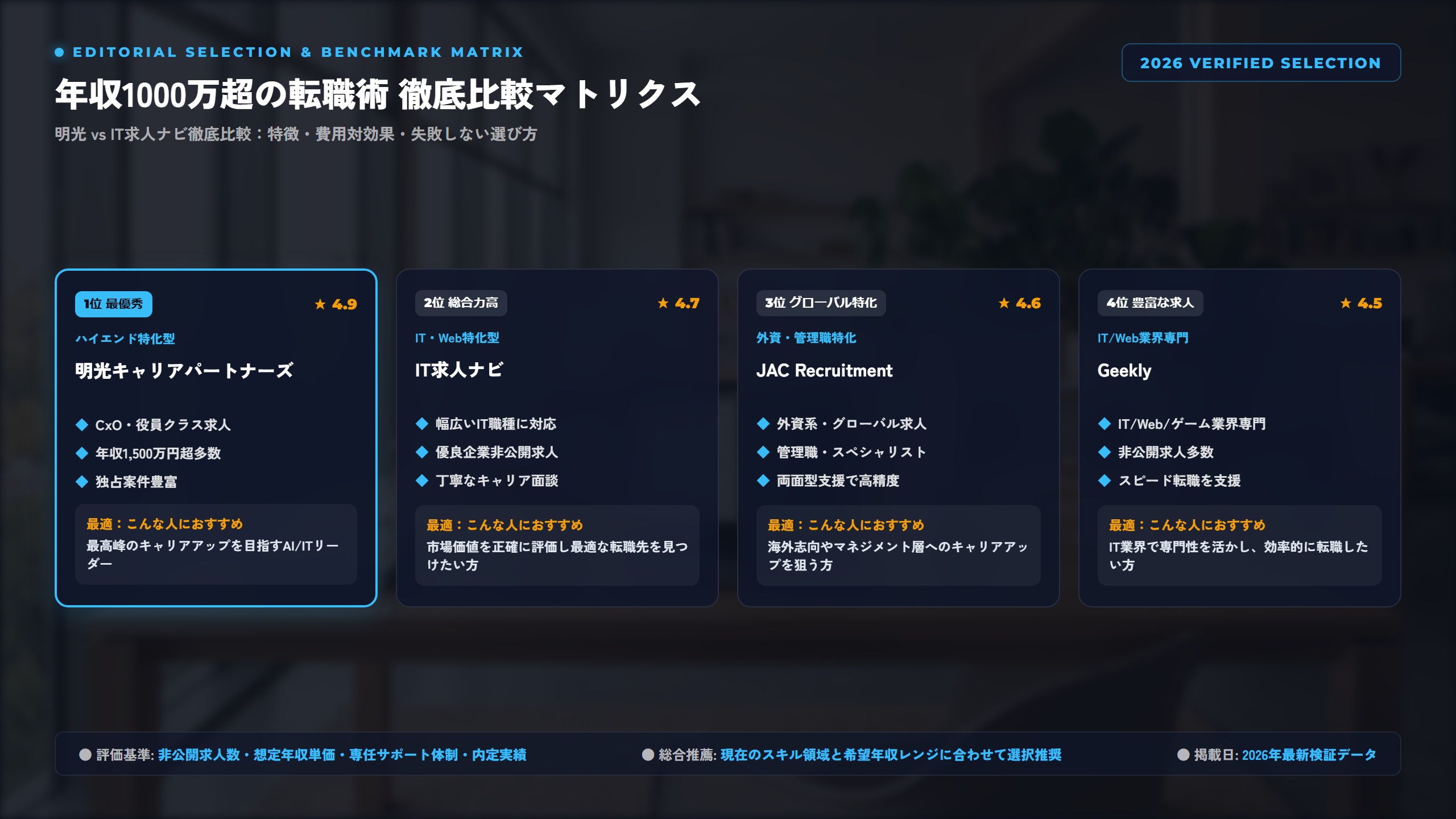【2026年最新】ハイクラスITエンジニア向け転職エージェント比較！明光キャリアパートナーズ vs IT求人ナビ、年収1000万円超の選び方 比較アーキテクチャ図解