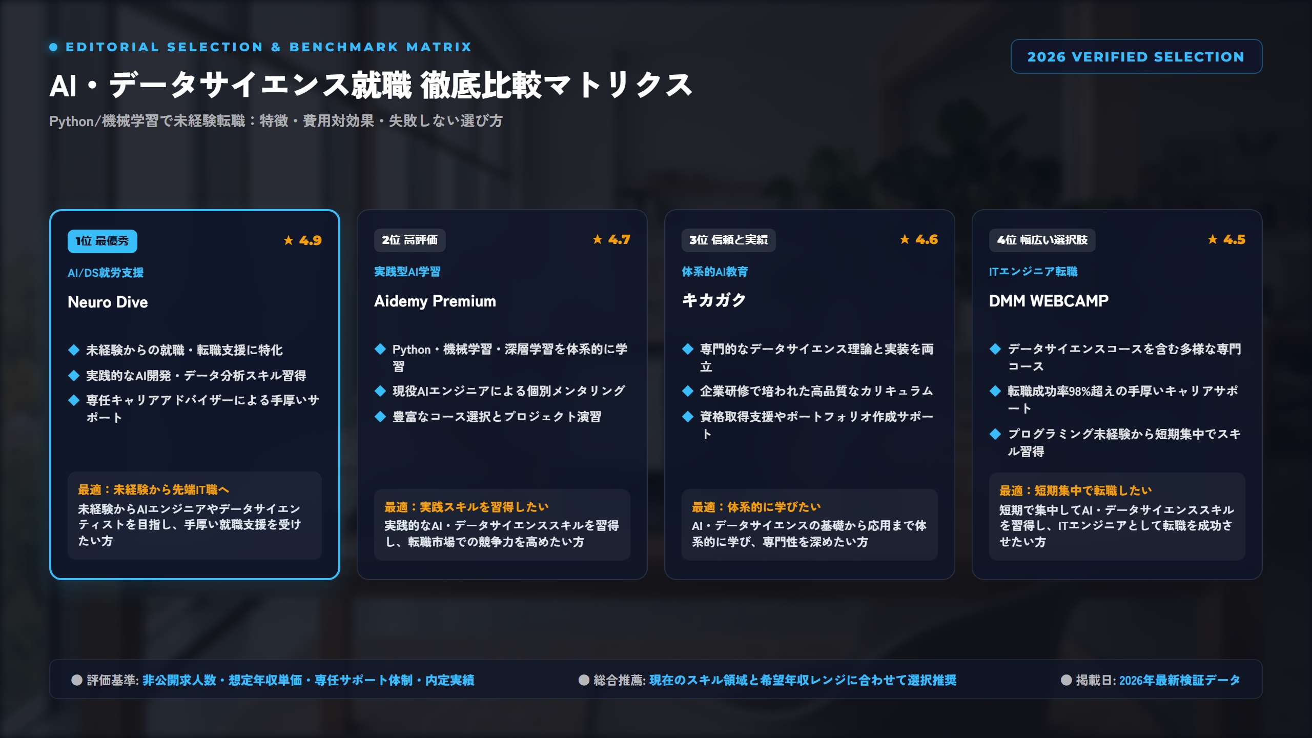 【2026年最新】AI・データサイエンス特化の就労・リスキリング支援おすすめ比較！Neuro Diveで未経験から先端IT職へ 比較アーキテクチャ図解