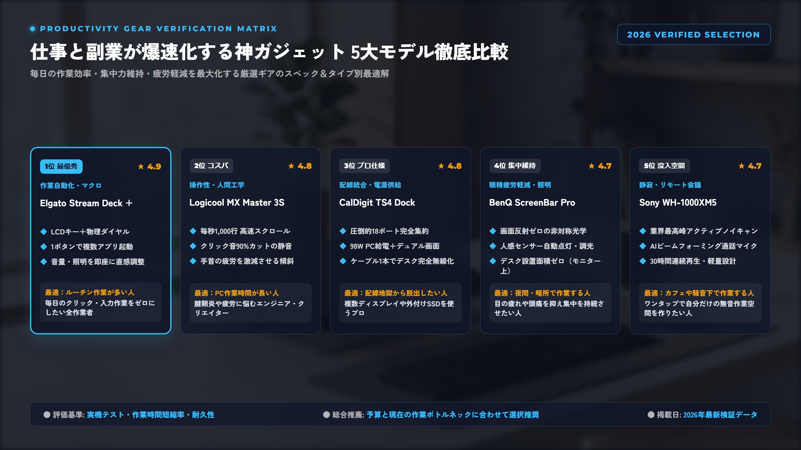 【2026年最新】仕事と副業が爆速化する神ガジェットおすすめランキング！タイプ別・予算別の選び方を徹底比較 比較アーキテクチャ図解