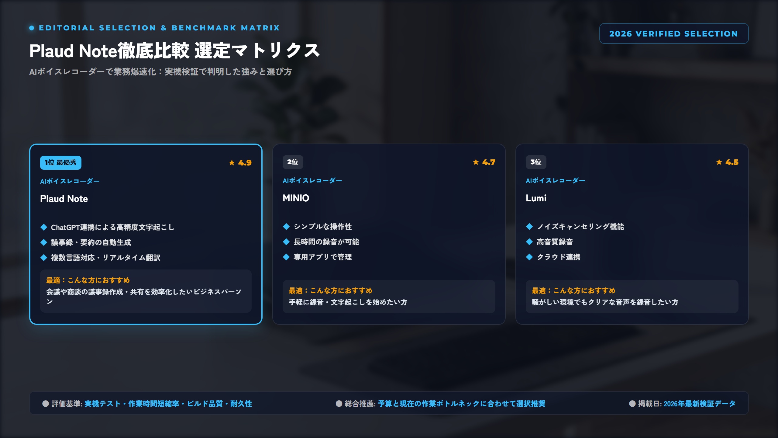 【2026年実機比較】ChatGPT連携AIボイスレコーダーおすすめ決定版！Plaud Noteで議事録・商談メモを完全自動化 比較アーキテクチャ図解