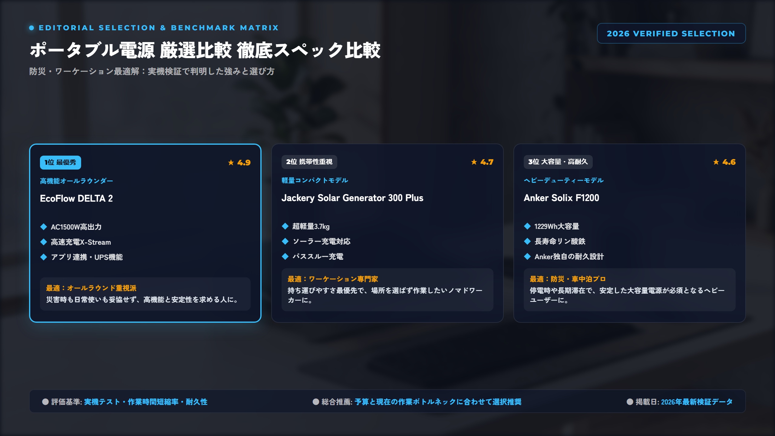 ポータブル電源おすすめ徹底比較！ワーケーションと防災で選ぶべき容量と失敗しない選び方 比較アーキテクチャ図解