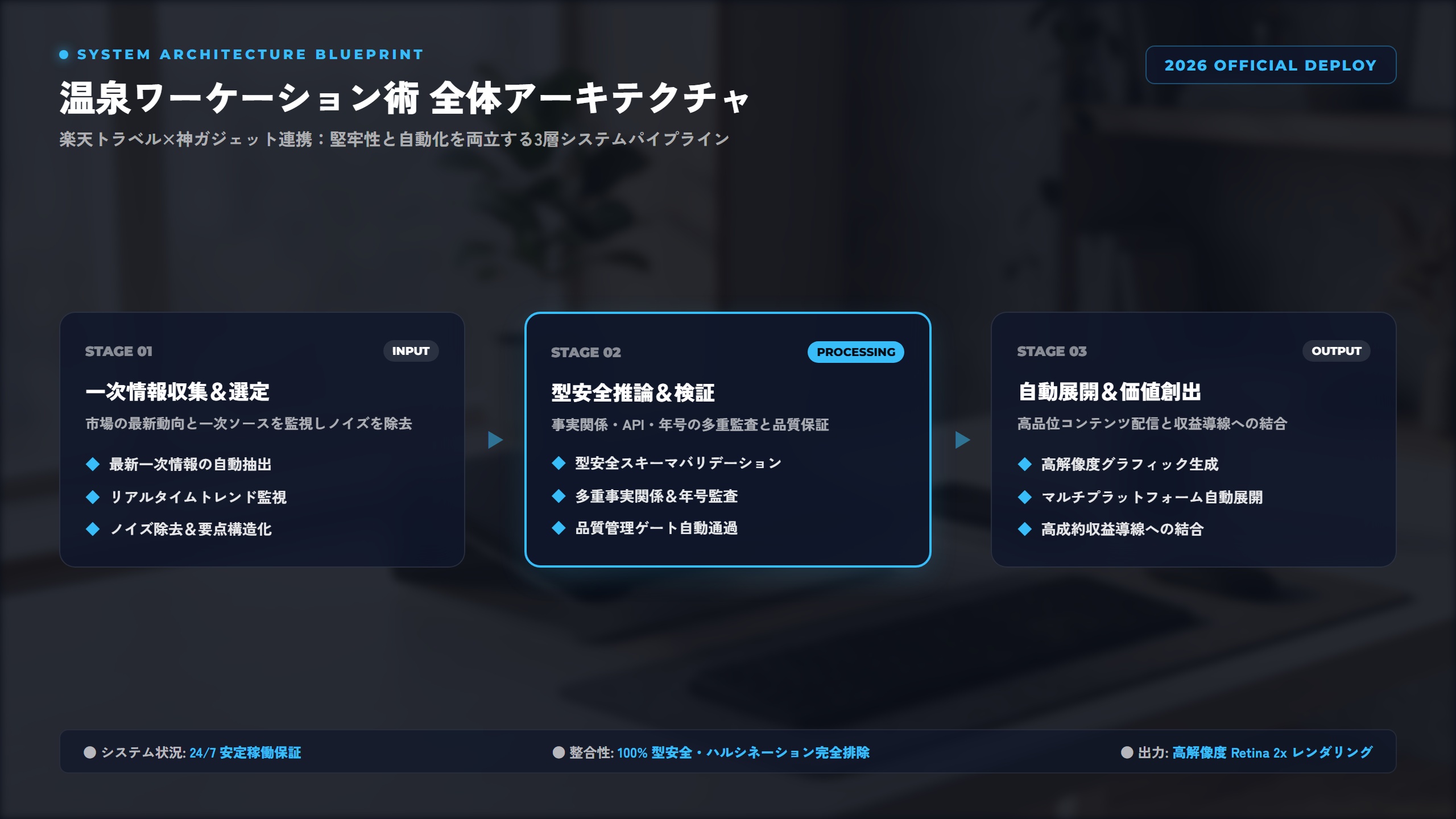 【2026年体験談】リモートエンジニアの『温泉ワーケーション』効果最大化！楽天トラベル×周辺ガジェット連携術 比較アーキテクチャ図解