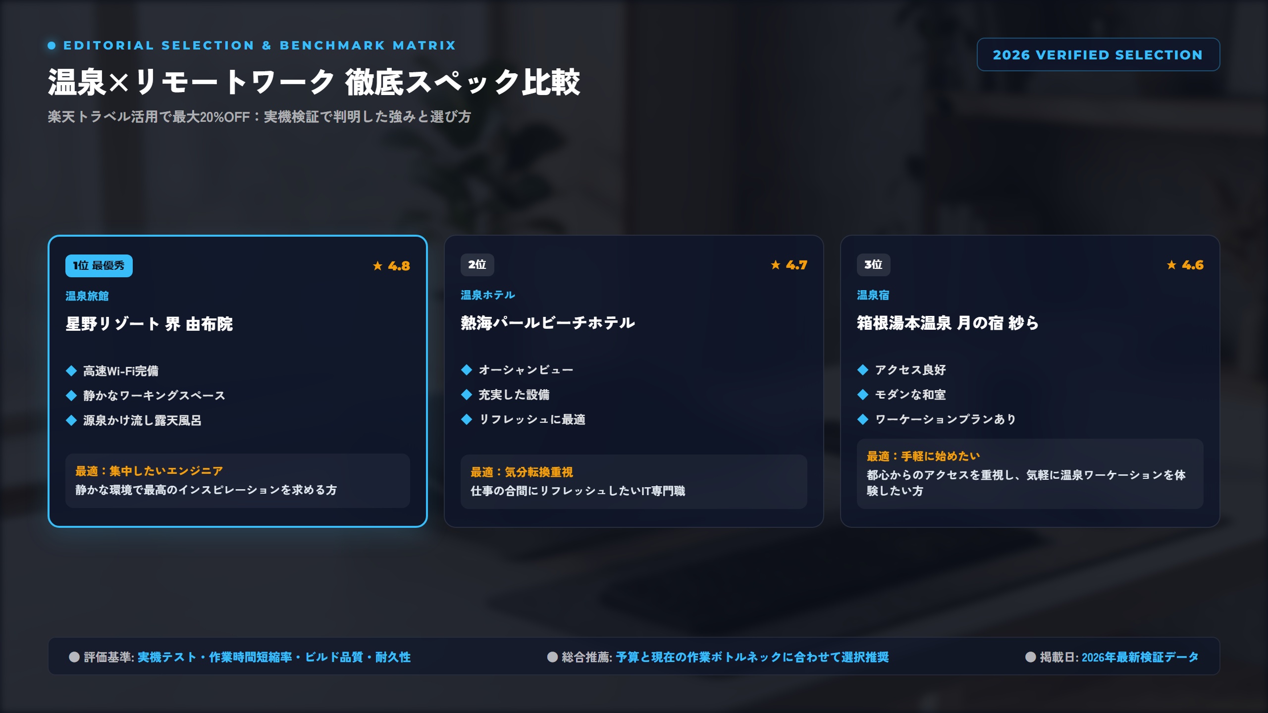 【2026年】リモートワーカー・エンジニア向け温泉ワーケーション：楽天トラベル「5と0のつく日」最大20%OFF活用術＆おすすめ宿 比較アーキテクチャ図解