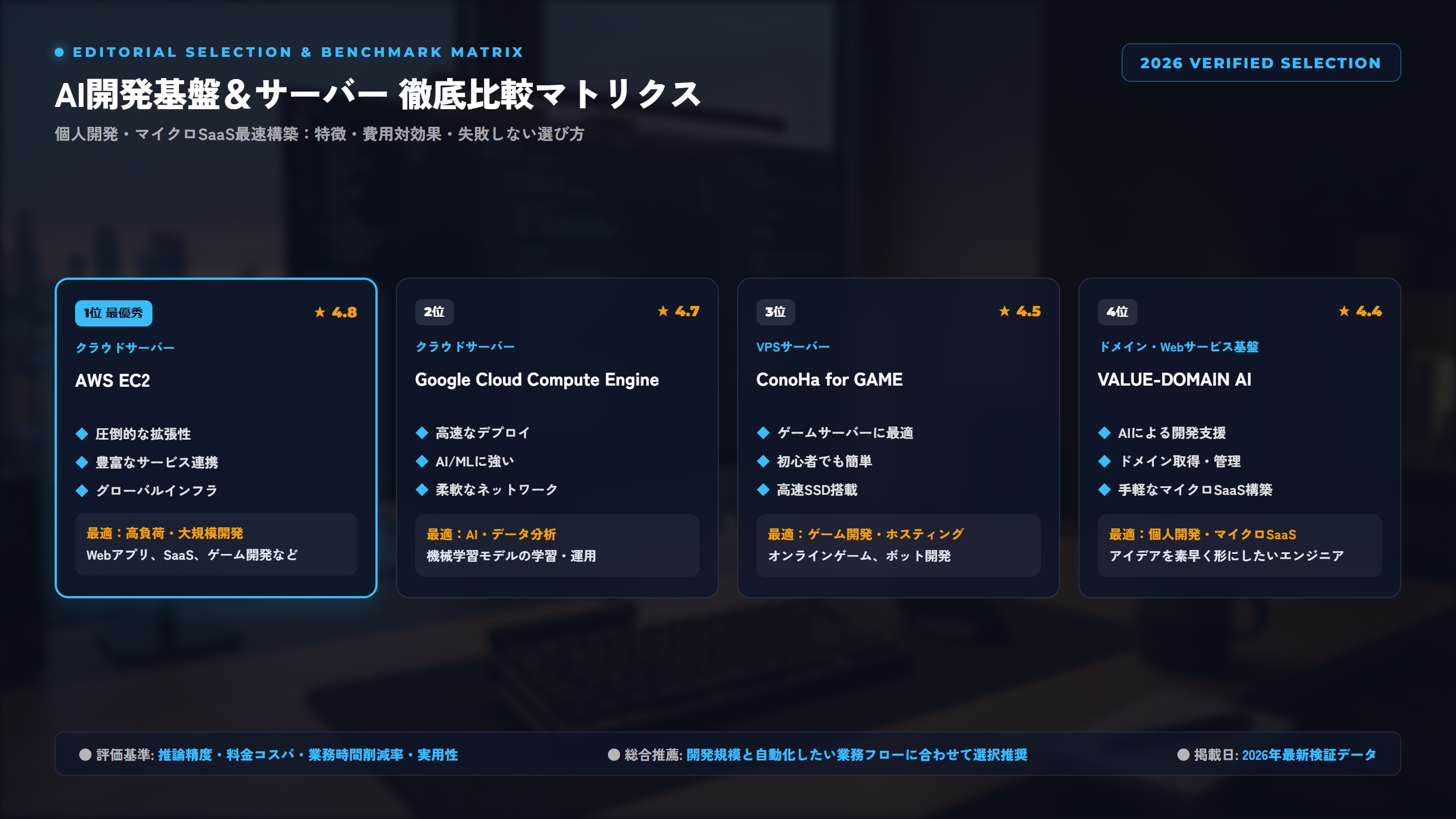 【2026年最新】AI・Webサービス開発基盤＆サーバー徹底比較！VALUE-DOMAIN AIで個人開発・マイクロSaaSを最速構築 比較アーキテクチャ図解